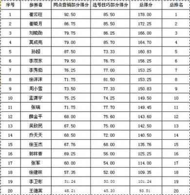 �������Ǹ��ָ�Ƶ��ѵʦѡ����Բ������