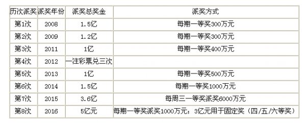 ��ʴ���͸5���ɽ�������Ϯ 3Ԫ�̶������𷭱�