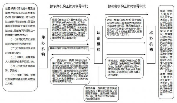 �Թ���
�ش�����ִ�����������������ͼ