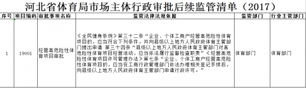 �Թ���
�г���������������������嵥��2017��