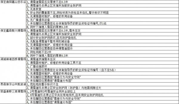 �Թ���
2017��2018ѩ����ѩ�������ͳ�Ʊ�