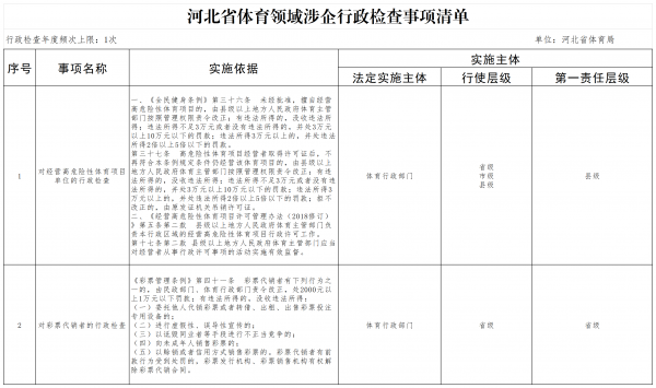 �ӱ�ʡ������������������������嵥