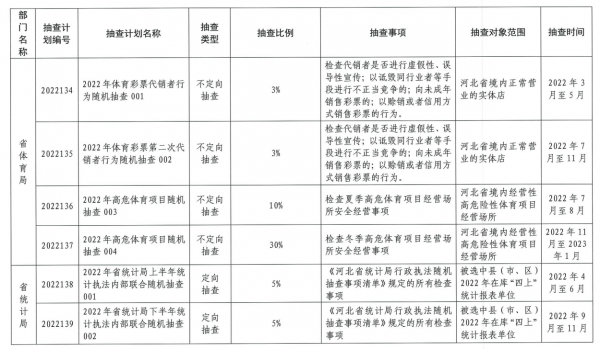 2022��ȳԹ���
˫�����鹤���ƻ�